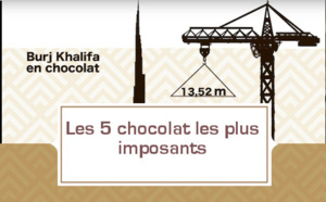 [VIDEO] Les 5 chocolat les plus imposants.